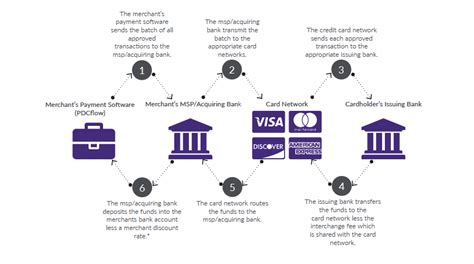 Fees, funding and payments .
